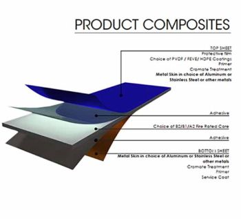 Tấm ốp nhôm Alubond USA