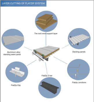 Mái kim loại sườn đứng Flatzip